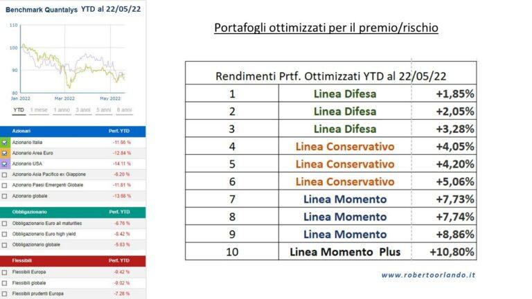 portafogli efficienti in tempo di guerra