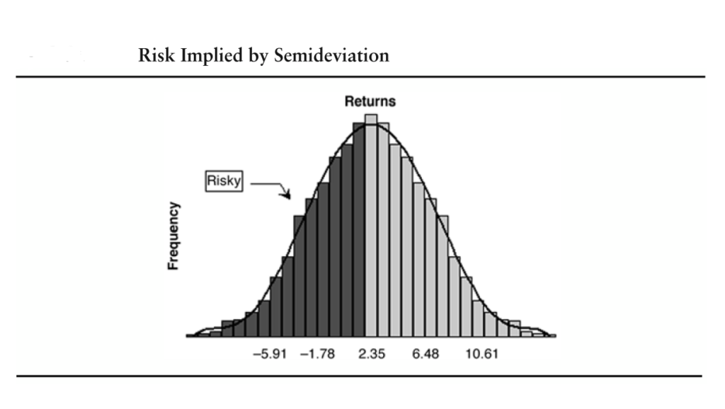 downside deviation