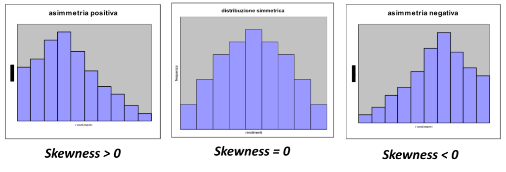 skewness