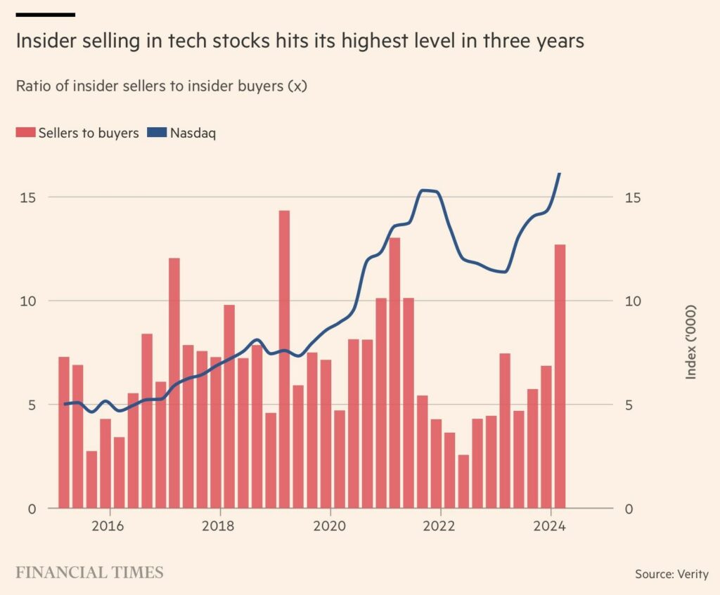 ratio insider sellers to insider buyer